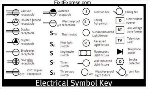 junction box symbol electrical|electrical symbols for home wiring.